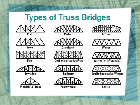 pros and cons of different bridge types